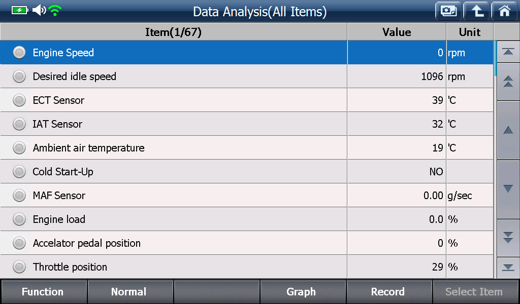Sample scan data